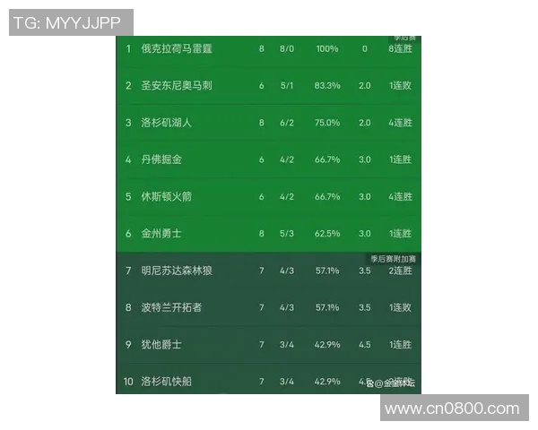 今日NBA常规赛全部落幕最新积分榜精彩揭晓分析